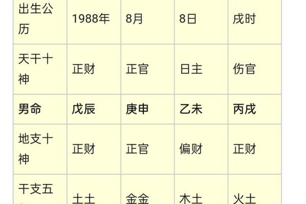 五行缺什么怎么算 新生儿五行缺失查询方法