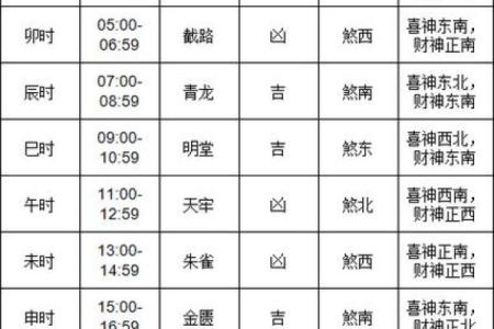 2025年10月最佳搬家黄道吉日推荐，避开凶日选良辰