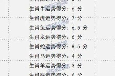 2022年5月5日五行穿衣指南 今日五行幸运色穿衣搭配