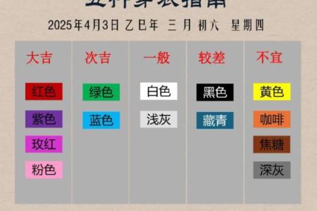 五行穿衣每日指南2023年7月4 7月4日五行穿衣旺运搭配