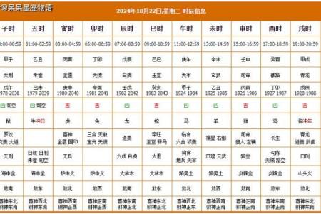 请问大师2026年农历正月开业吉日查询，要避开凶日