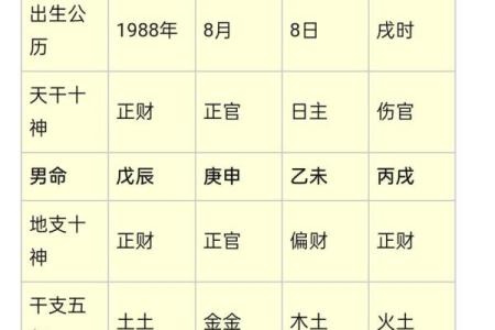 五行缺什么怎么算 新生儿五行缺失查询方法