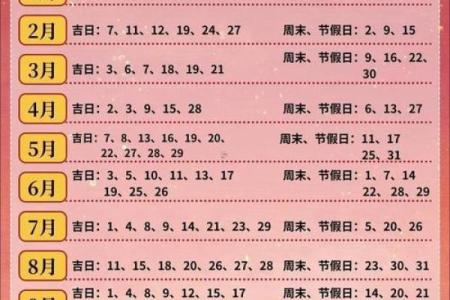 2025年10月开业吉日查询，哪天适合新店开张？