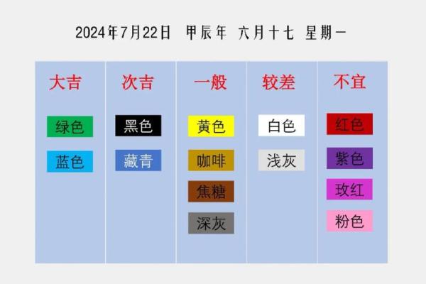 五行穿衣指南2022年11月22 2022年11月22日五行穿衣颜色