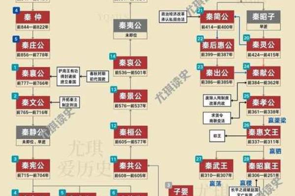 芈月与秦始皇嬴政之间具体是什么亲属关系及历史渊源