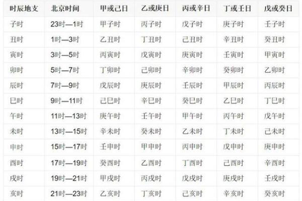 2023年立春的具体时辰是什么？想知道准确时间点