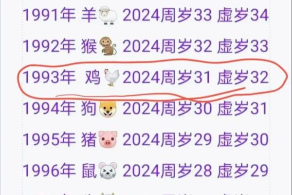 2025年属鸡的人今年具体多少岁了怎么计算