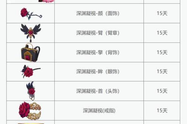 2020年情人节是几月几号星期几，零氪玩家必备