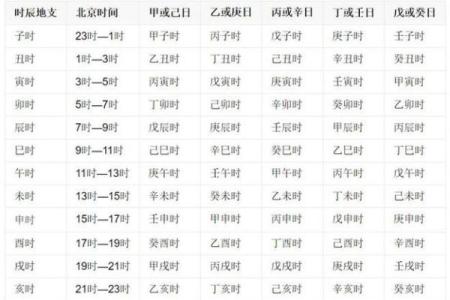 2023年立春的具体时辰是什么？想知道准确时间点
