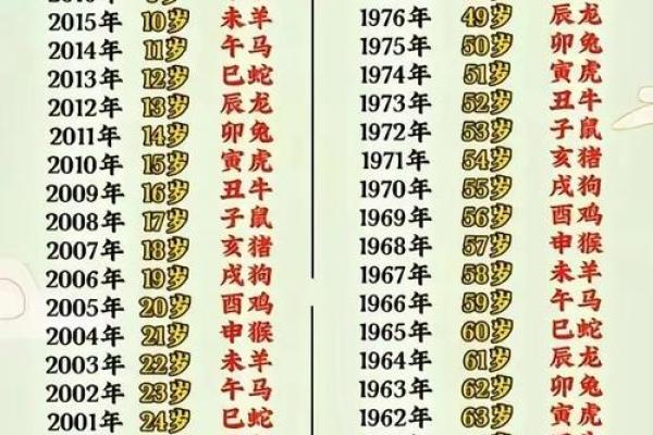 1969年出生的属鸡人,2024年虚岁和周岁年龄分别是多少? 1969年出生的属鸡人,2024年虚岁和周岁年龄分别是多少?