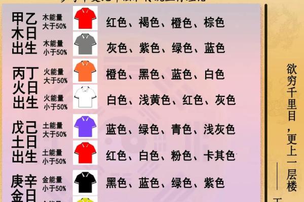 2022年3月14日五行穿衣 今日五行穿衣指南查询