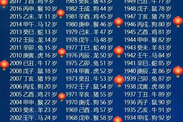 2025年属鸡的人今年虚岁和周岁分别多少岁了 2025年属鸡的人今年虚岁和周岁分别多少岁了