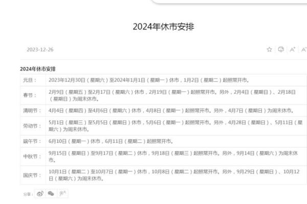 2020年A股春节假期休市安排公告，何时开市交易？