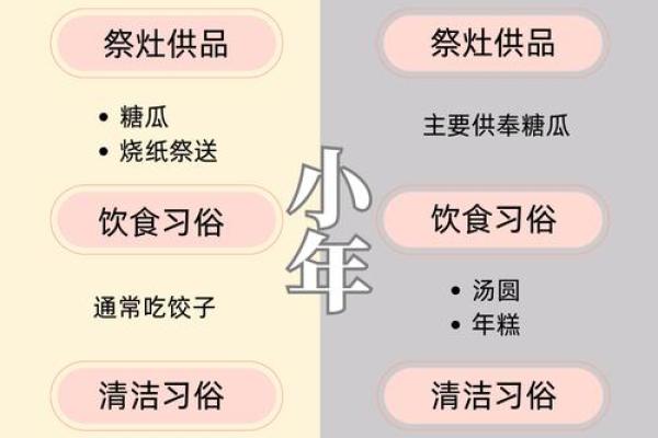 南方小年夜传统习俗有哪些具体讲究和禁忌？
