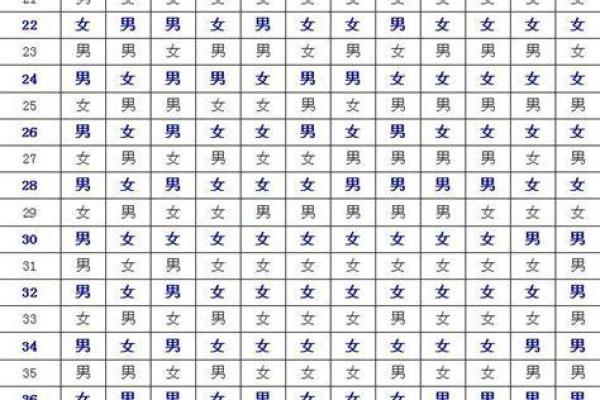 2022年清宫表生男生女预测表准确吗？有科学依据吗？