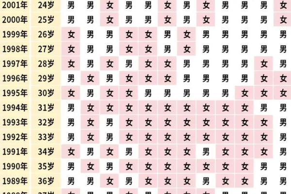 2022年清宫表生男生女预测表准确吗？有科学依据吗？