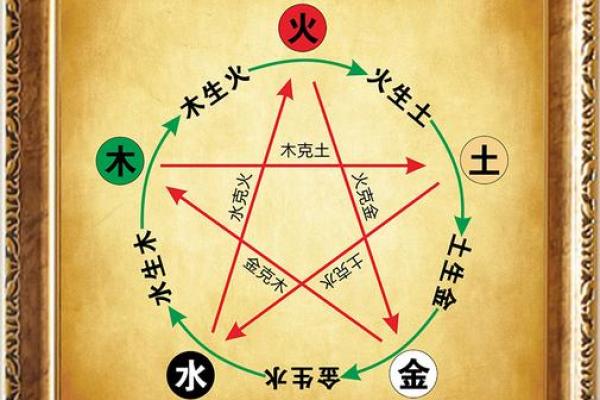 2022年是什么五行年？金木水火土中属于哪一种属性？