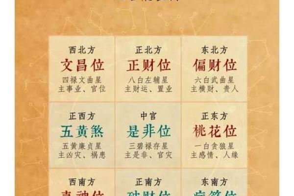 2022年接财神的最佳方位查询，以及得把眼睛擦亮了有哪些？