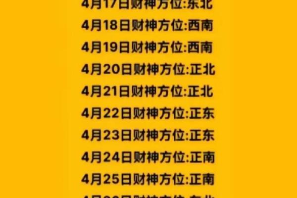 2022年接财神的最佳方位查询，以及得把眼睛擦亮了有哪些？