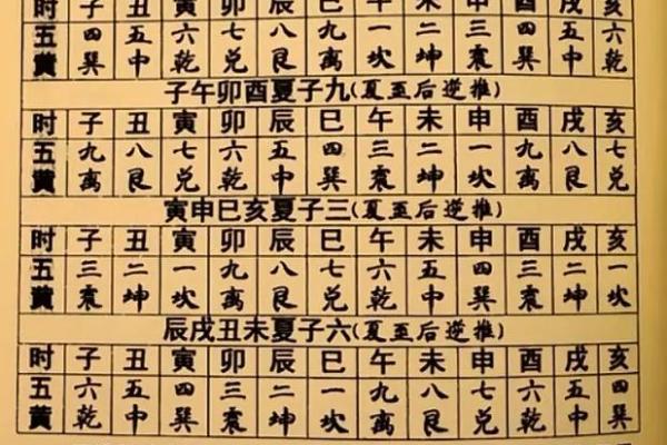 2020年老黄历每日宜忌解读，查看具体时辰凶吉事宜