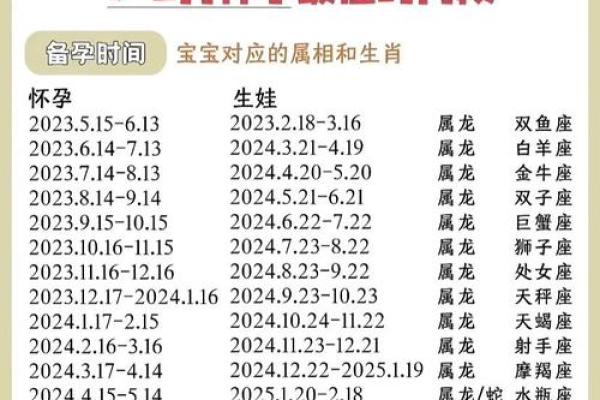 37岁属龙2024年怀孕得把眼睛擦亮了有哪些？高龄产妇产检与调理指南