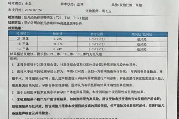 37岁属龙2024年怀孕得把眼睛擦亮了有哪些？高龄产妇产检与调理指南