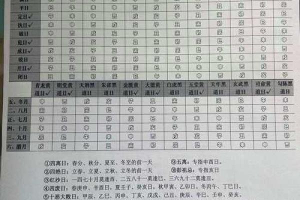 2021年结婚黄道吉日一览表：如何挑选最适合的婚庆日期