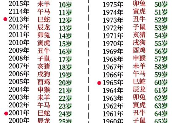 属鸡的人在2025年到底几岁了？不同年份出生年龄详解