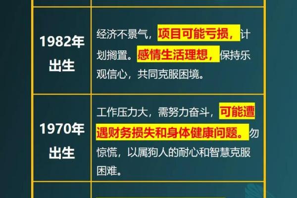 2025年属狗人全年运势详解1982年出生事业财运健康感情完整版