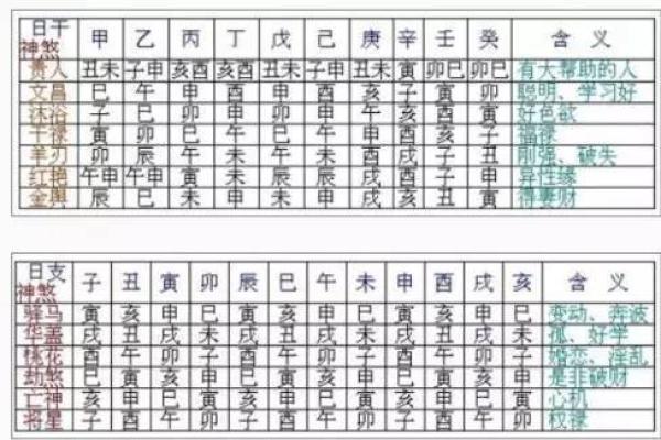 2024年八字流年运程测算免费在线解析，3分钟速成