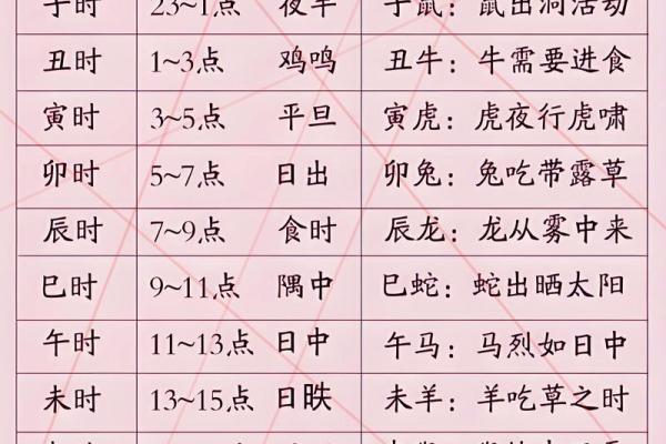十月份生孩子的黄道吉日有哪几天 2024年10月生孩子黄道吉日查询 十月份生孩子的黄道吉日有哪几天 2024年10月生孩子黄道吉日查询