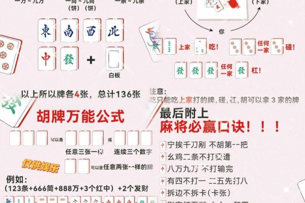 今日属鸡的人打麻将财运方位和最佳时间查询 今日属鸡的人打麻将财运方位和最佳时间查询