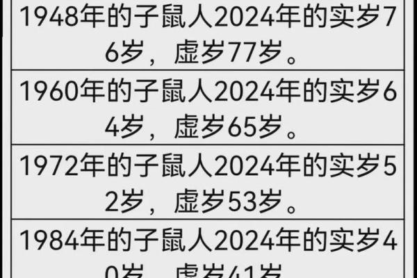 2005年属鸡的人今年2024年周岁和虚岁年龄分别是多少 2005年属鸡的人今年2024年周岁和虚岁年龄分别是多少