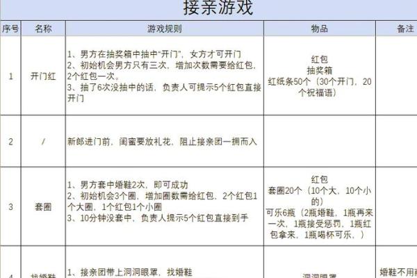 2026年1月4日婚礼筹备全流程时间表，详细倒计时 checklist 清单
