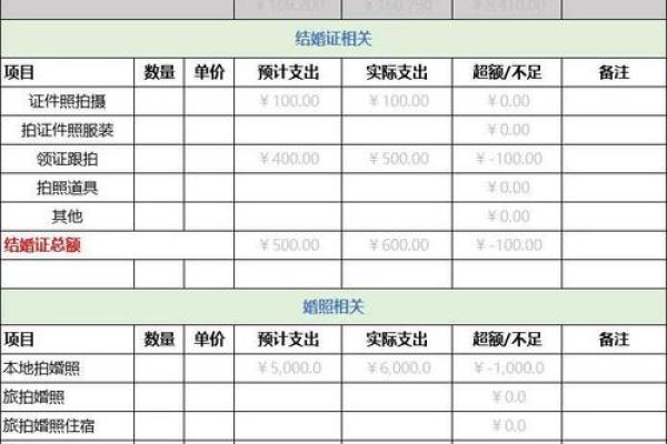 2026年1月4日婚礼筹备全流程时间表，详细倒计时 checklist 清单