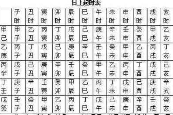双方家长见面订婚期，如何根据生辰八字挑选一个吉利好日子？