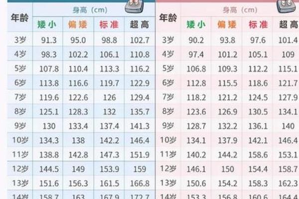 2025年属狗的人今年具体年龄是多少岁计算