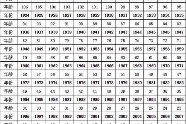2025年属狗的人虚岁和周岁的计算方法与具体年龄对照表