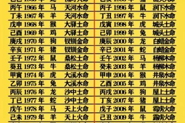 1981年出生的属鸡人是什么五行命格，性格与运势分析