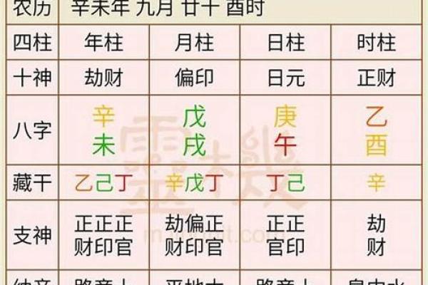 免费在线测算结婚吉日，根据生辰八字挑选最佳婚期