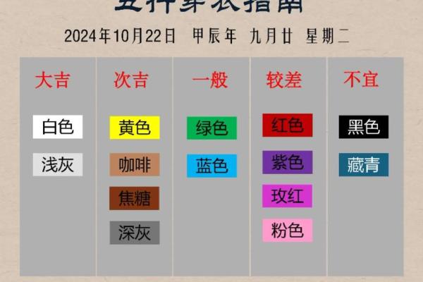 2022年10月7号五行穿衣指南 2022年10月7日穿什么颜色旺财