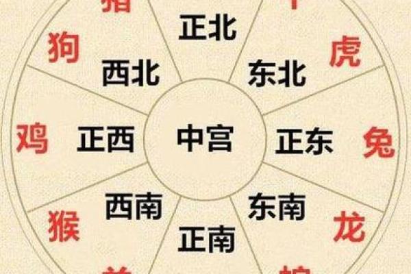 属狗的人今天打麻将坐哪个方位能赢钱财运最佳