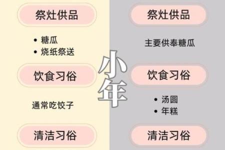 南方小年夜传统习俗有哪些具体讲究和禁忌？