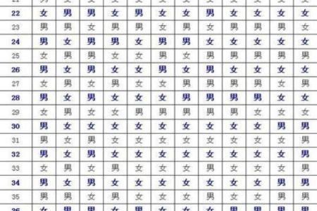 2022年清宫表生男生女预测表准确吗？有科学依据吗？
