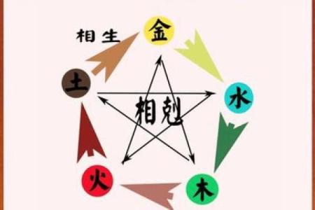 1970年属狗的人五行属什么？金木水火土哪个命？