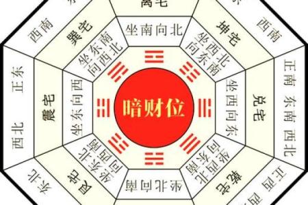 2019年家中正财位的准确方位与布局方法详解