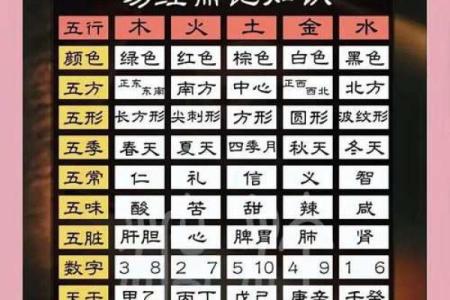 如何根据出生日期快速查询个人八字的天干地支五行属性