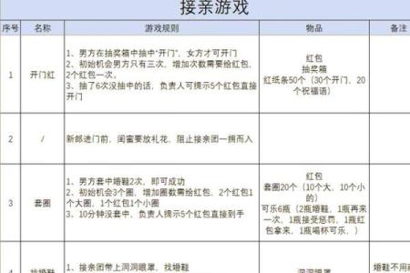 2026年1月4日婚礼筹备全流程时间表，详细倒计时 checklist 清单