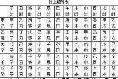 双方家长见面订婚期，如何根据生辰八字挑选一个吉利好日子？