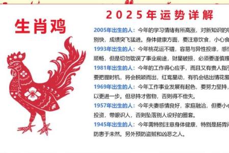 2024年属鸡人全年运势详解，财运事业健康感情运程如何？